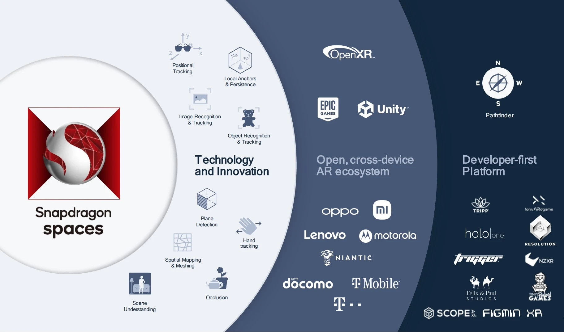 qualcomm_spaces_partners.webp