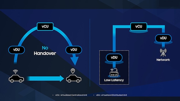 detail-0405_at-the-forefront-of-the-5g-evolution-samsung-vran-04-m.jpg