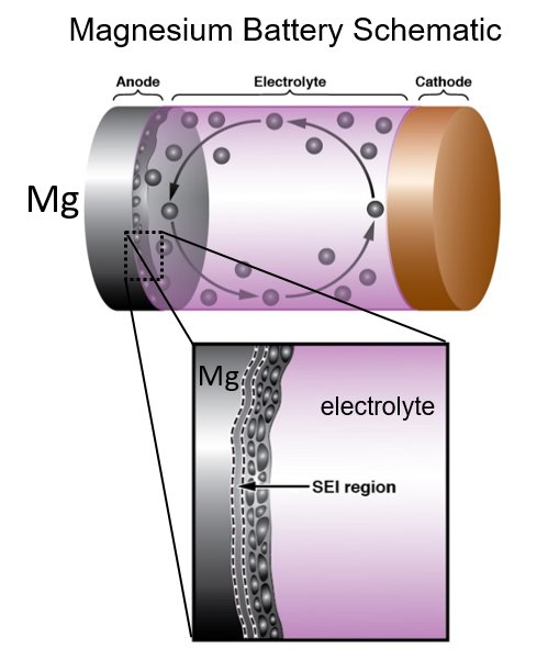 102919-bes-magnesium-batteries.jpg