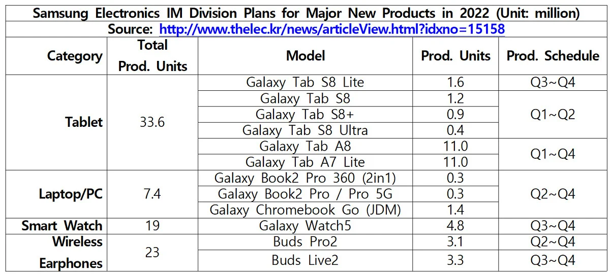 Samsung-business-plan-2022.webp