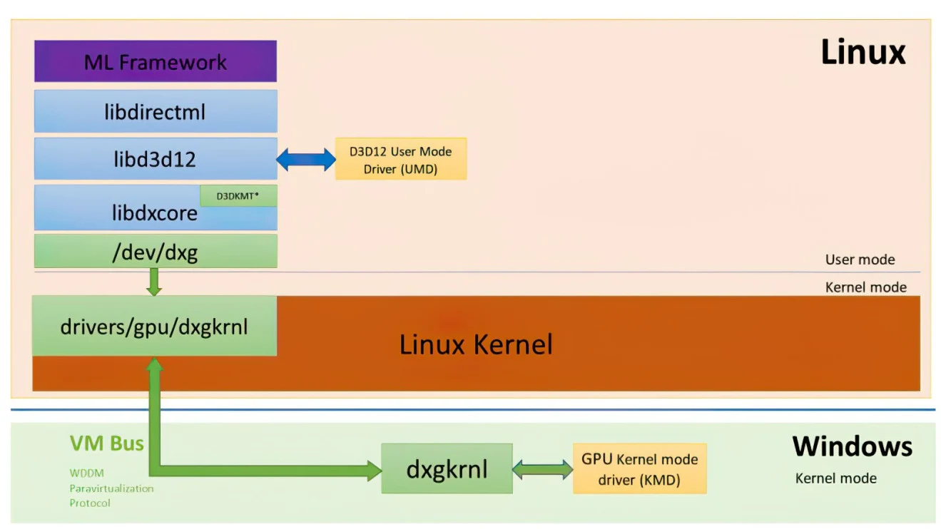 Windows-Subsystem-for-Linux-1642237130-0-3.webp