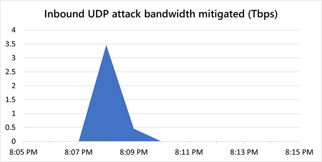 3.47-tbps-640x322.png