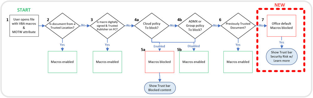 VBA-macros.webp