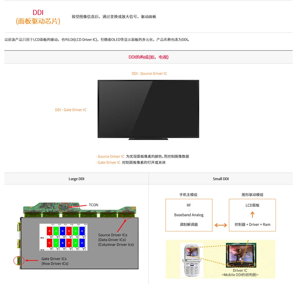 Screenshot 2022-03-18 at 16-23-39 SK海力士System IC.webp