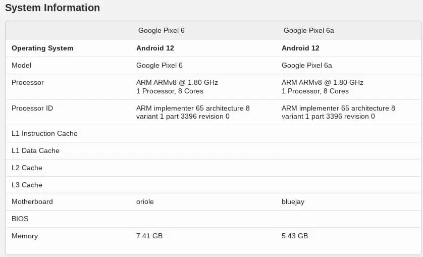 Pixel-6a-vs-Pixel-6-Geekbench-2.webp