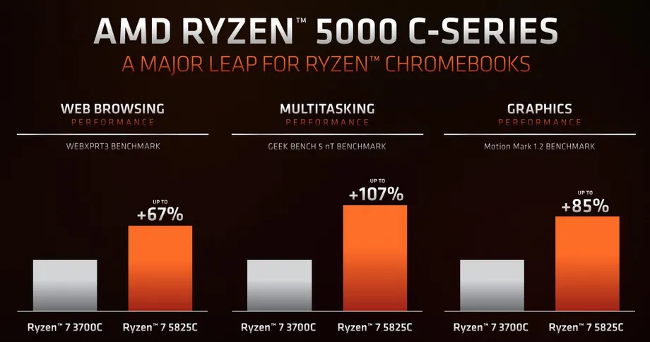 ryzen_5000_chromebook_chart_2.webp