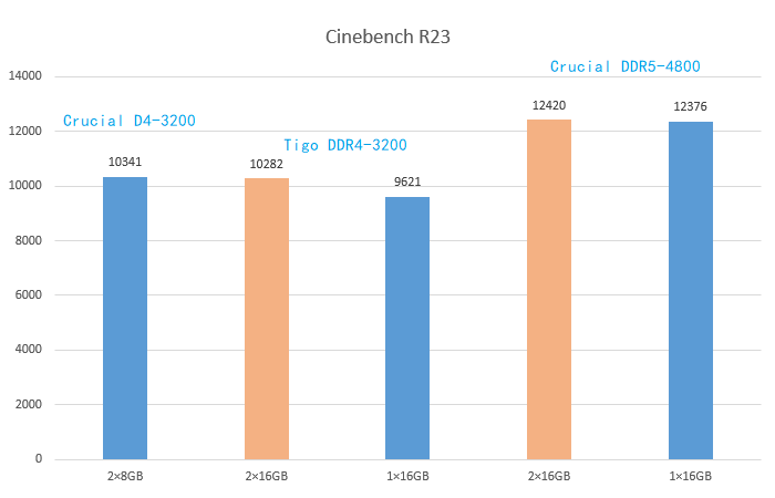 12-4 Cinebench R23 Summary.png