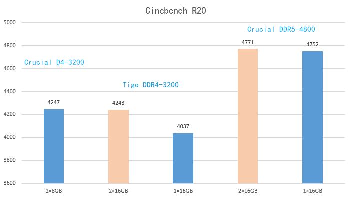 12-3 Cinebench R20 Summary.png