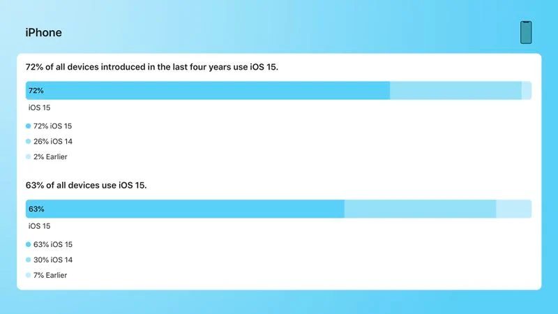 iPhones-on-iOS-15-1_22.webp