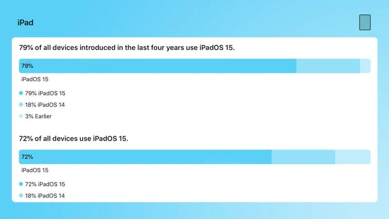 iPads-on-iOS-15-6-22.webp