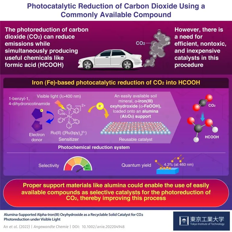 Photocatalytic-Reduction-of-Carbon-Dioxide-Using-Commonly-Available-Compound-768x768.webp