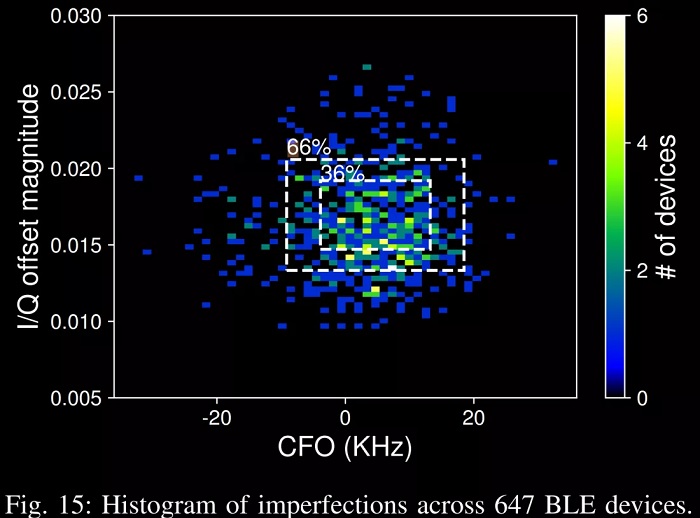 Fig 15 - BLE Location.jpg