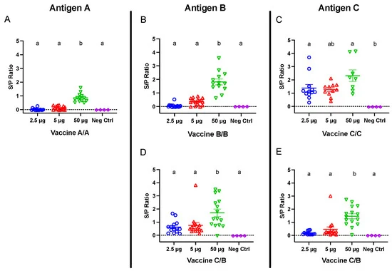 viruses-14-01510-g002-550.webp