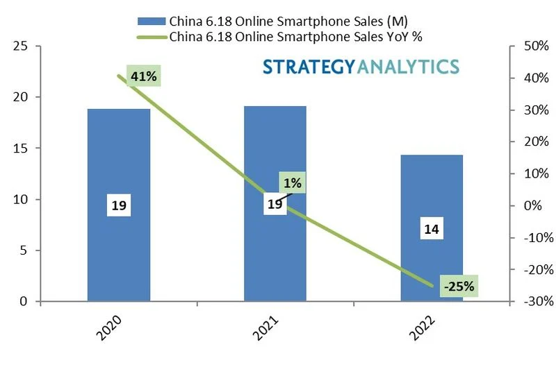china-mobile-market.webp