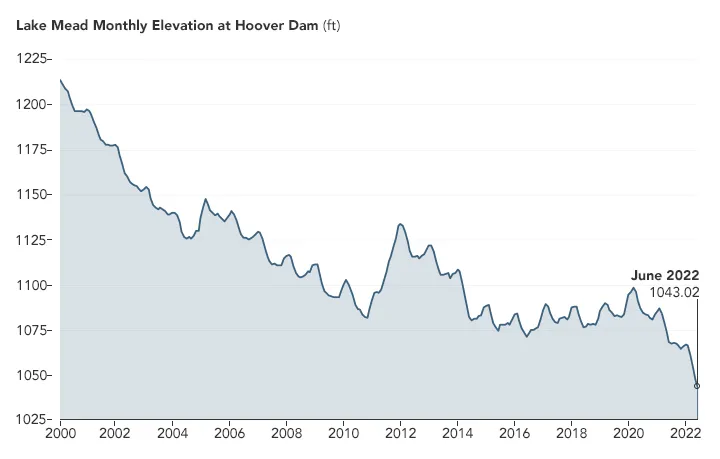 lakemeadchart_2022.webp