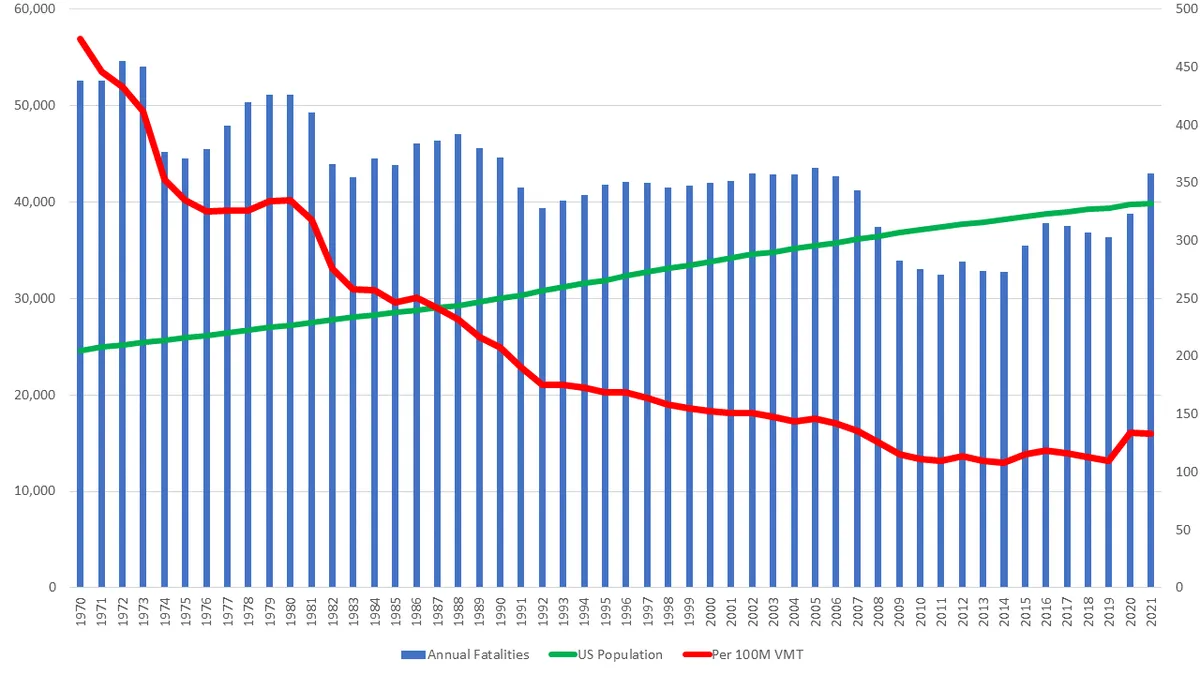 us-traffic-fatality-history.webp