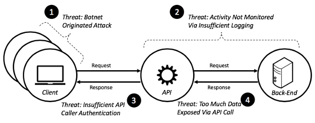apisec1.jpg