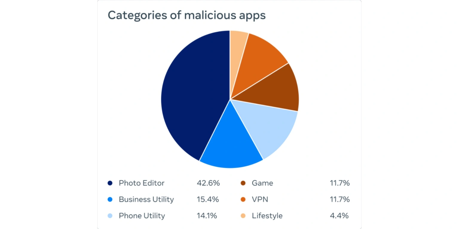 facebook-malicious-apps-bgr.webp