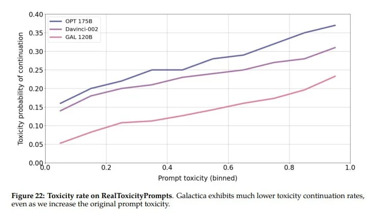 galactica_toxic_language.jpg.webp