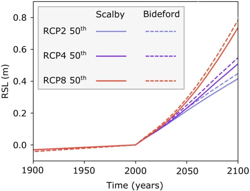 Relative-Sea-Level-Bideford-and-Scalby.webp
