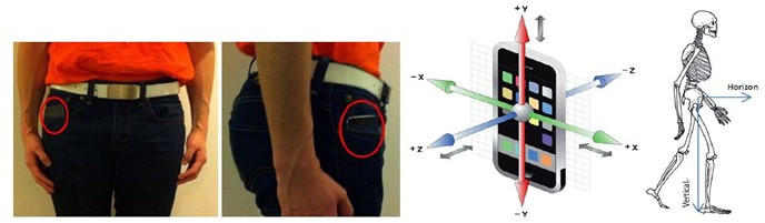 Phone-Measuring-Health.jpg
