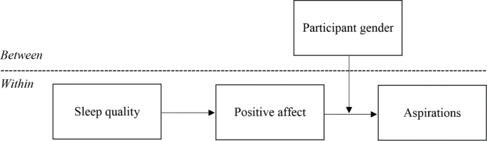11199_2022_1321_Fig1_HTML.png