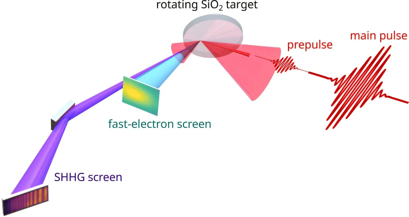 Relativistic-Mirror-Made-of-Plasma-Schematic.webp