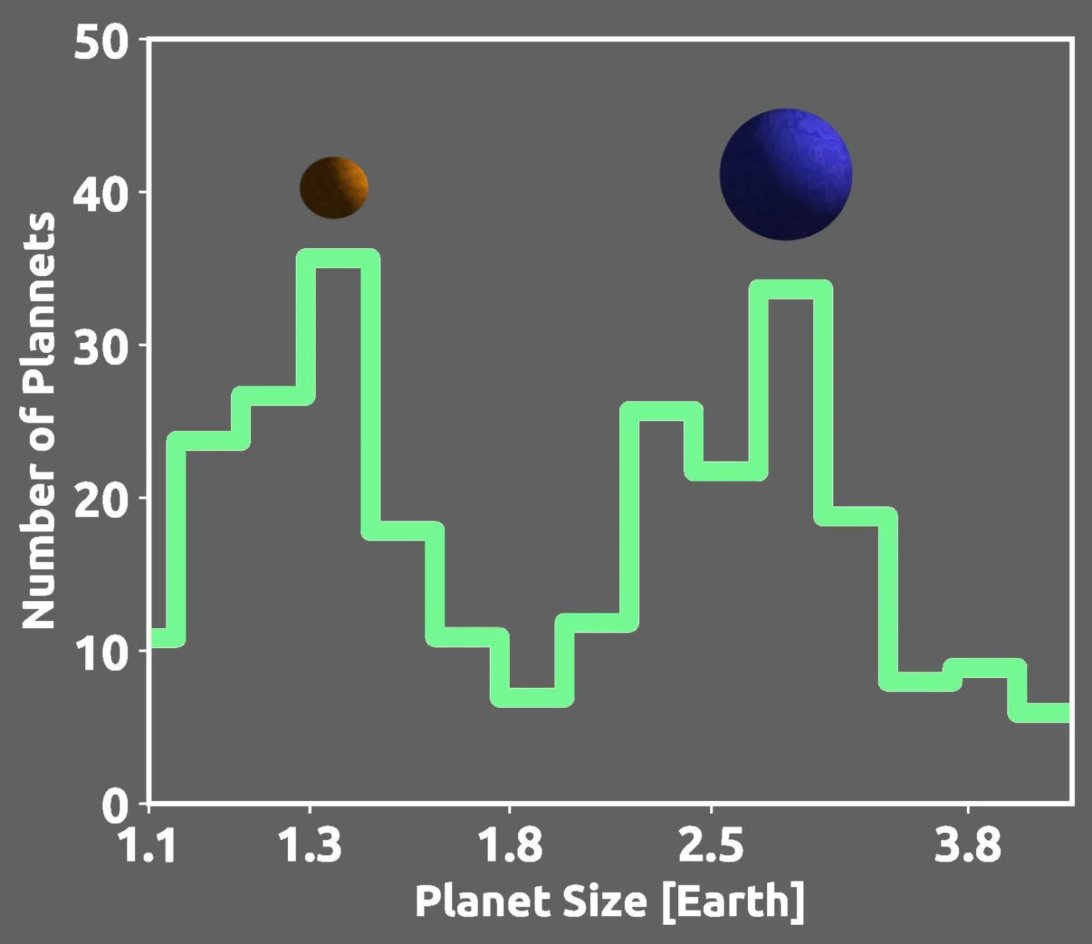 Super-Earth-Gap-Illustration-1536x1327.webp
