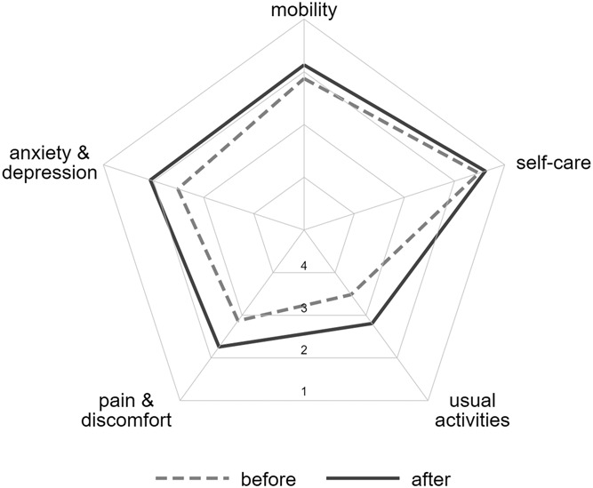 jmv28373-fig-0007-m.jpg