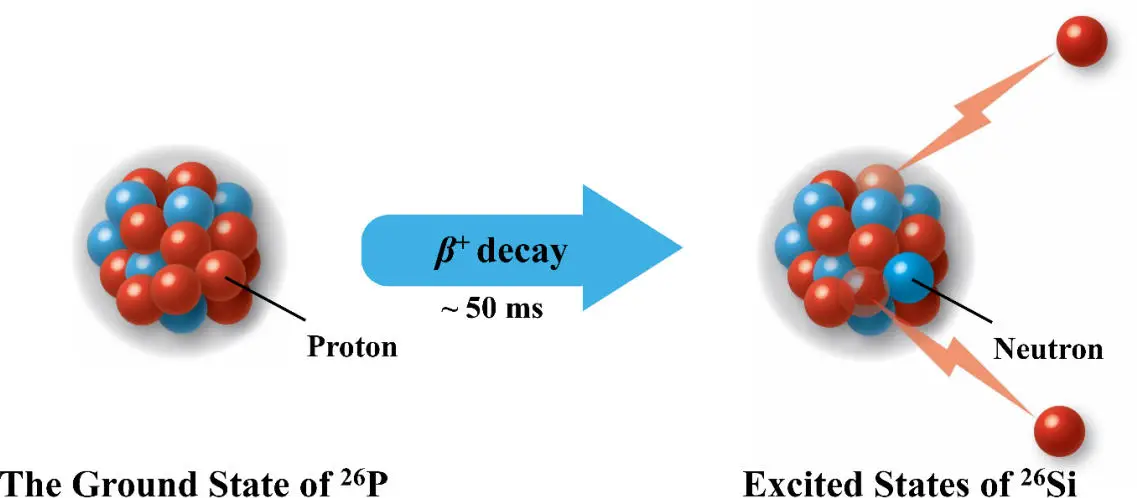 β-Delayed-Two-Proton-Decay-of-Phosphorus-26.webp
