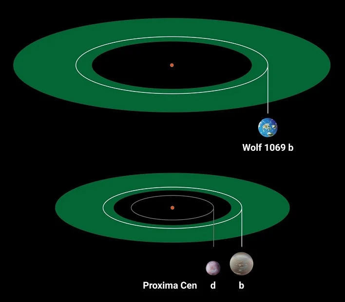 exoplanet-habitable-zone-example.webp