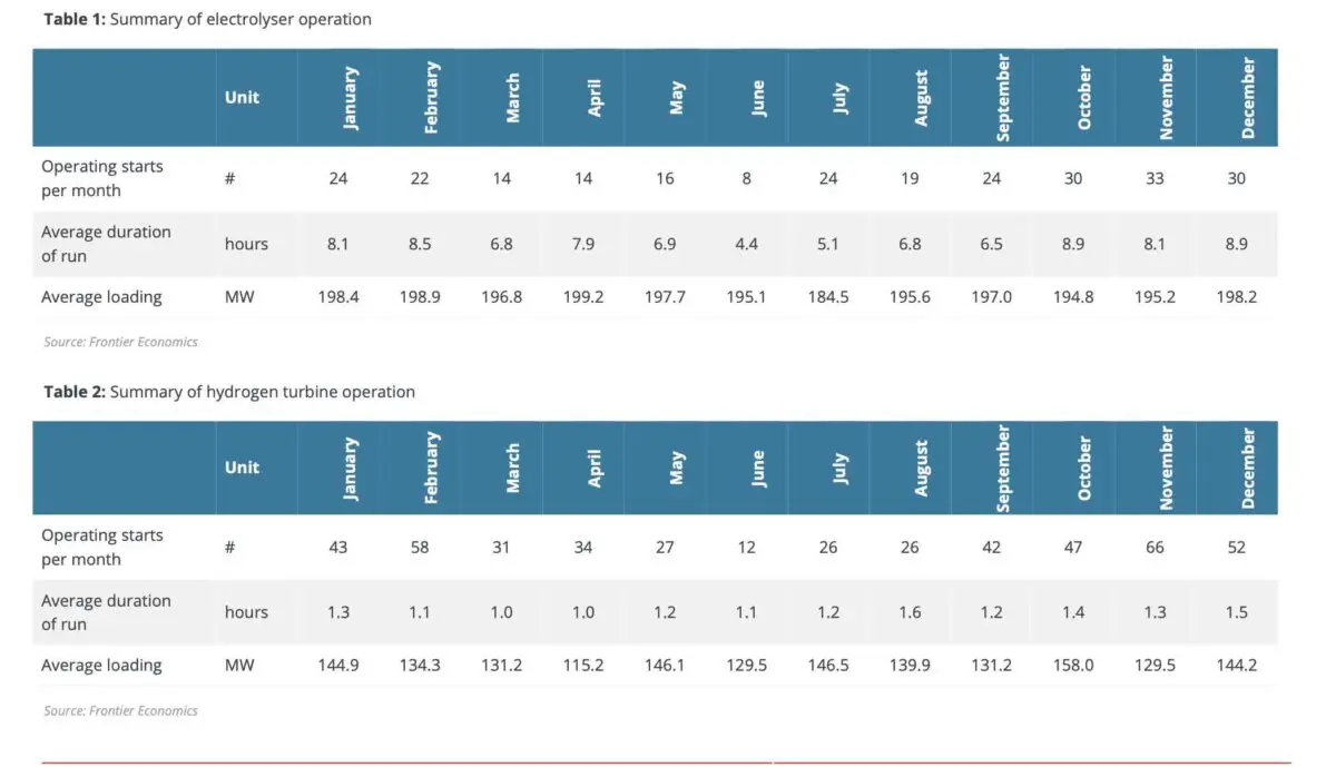 frontier-hydrogen-tables-scaled.webp