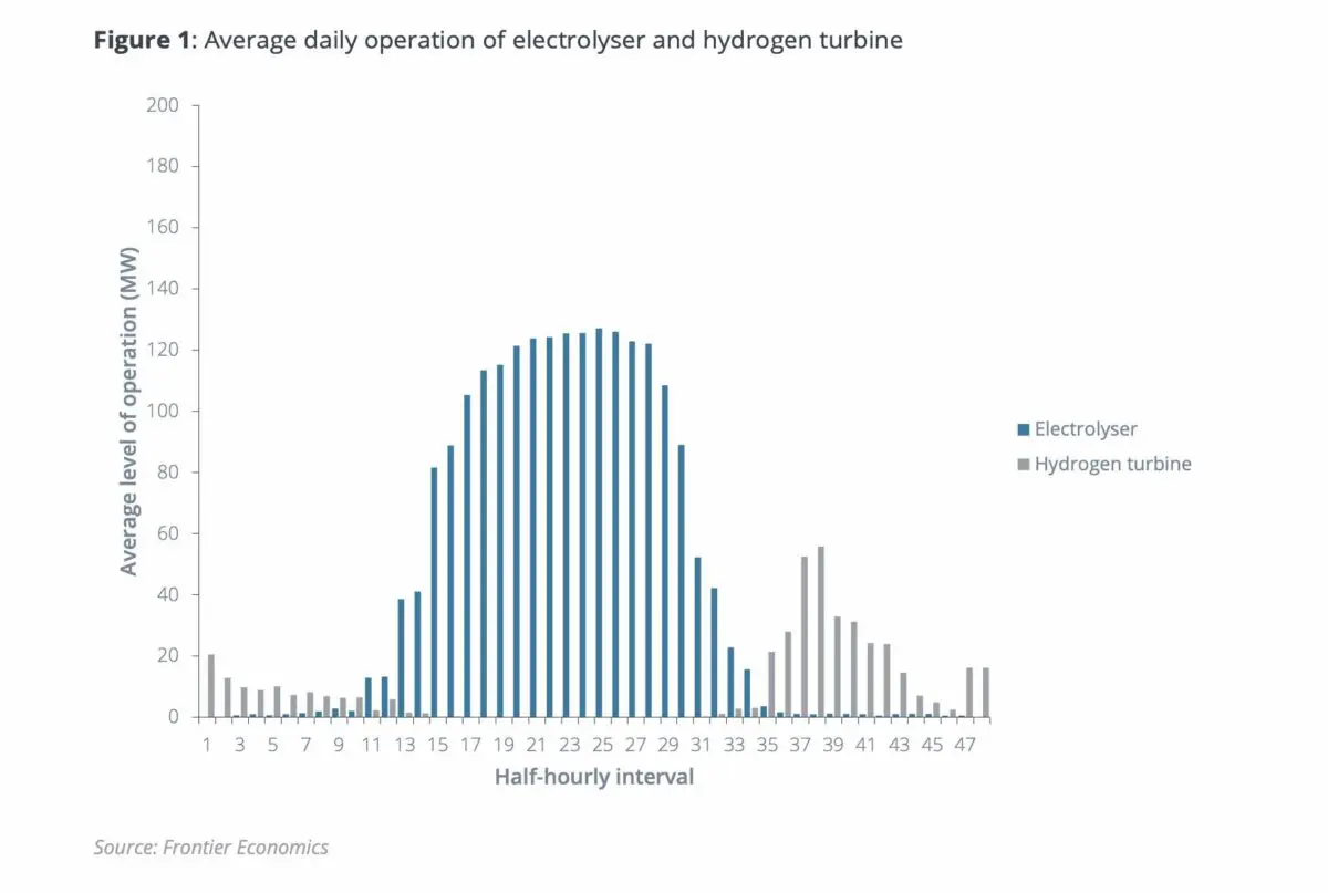 frontier-hydrogen-output-scaled.webp