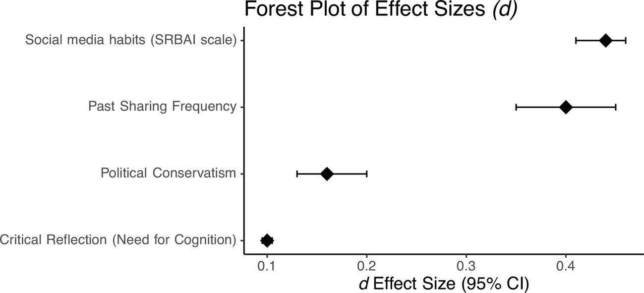 pnas.2216614120fig03.jpg