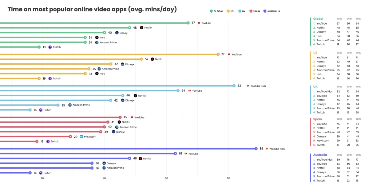 time-spent-video.webp