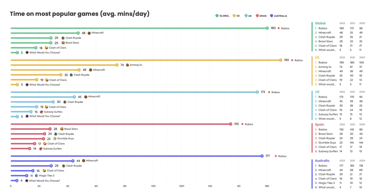 time-spent-games.webp