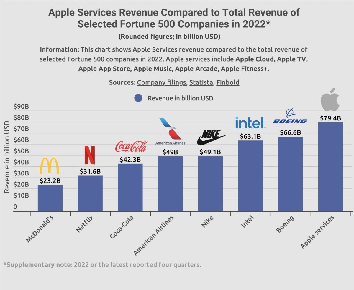 52920-105884-apple-services-revenue-xl.jpg