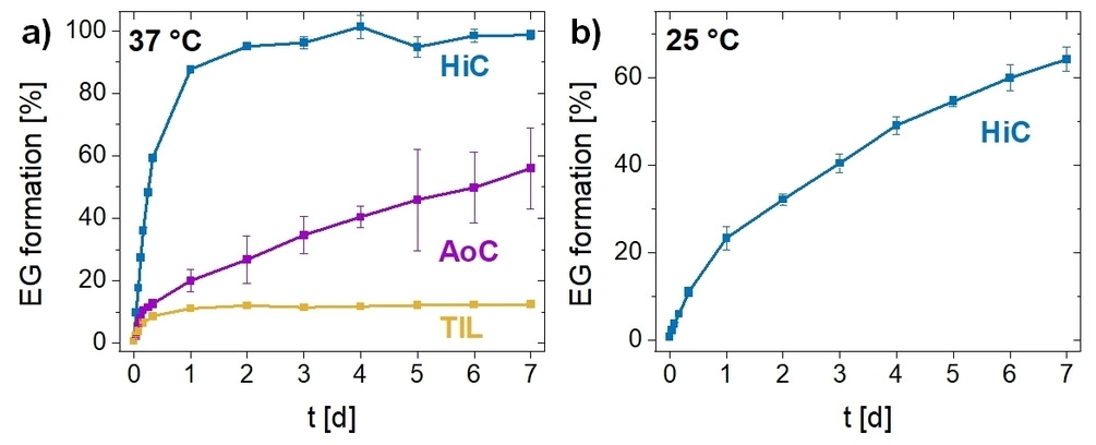 anie202213438-fig-0003-m.webp