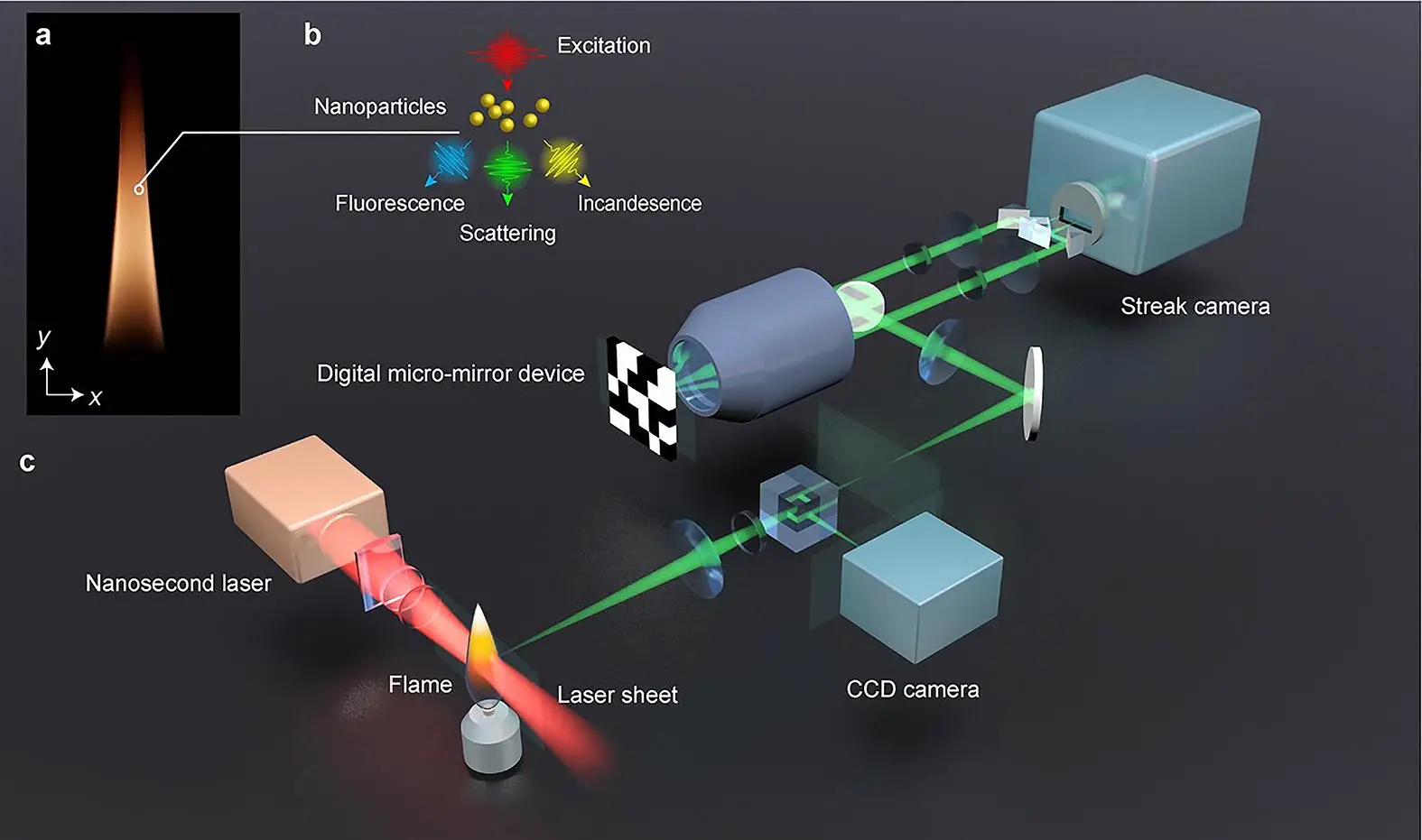 Worlds-Fastest-Laser-Camera-Films-Combustion-in-Real-Time.webp