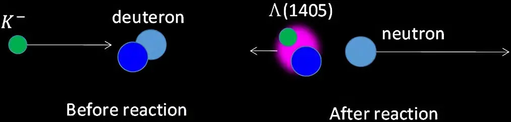 Schematic-Illustration-of-the-Reaction-Used-To-Synthesize-Λ1405.webp