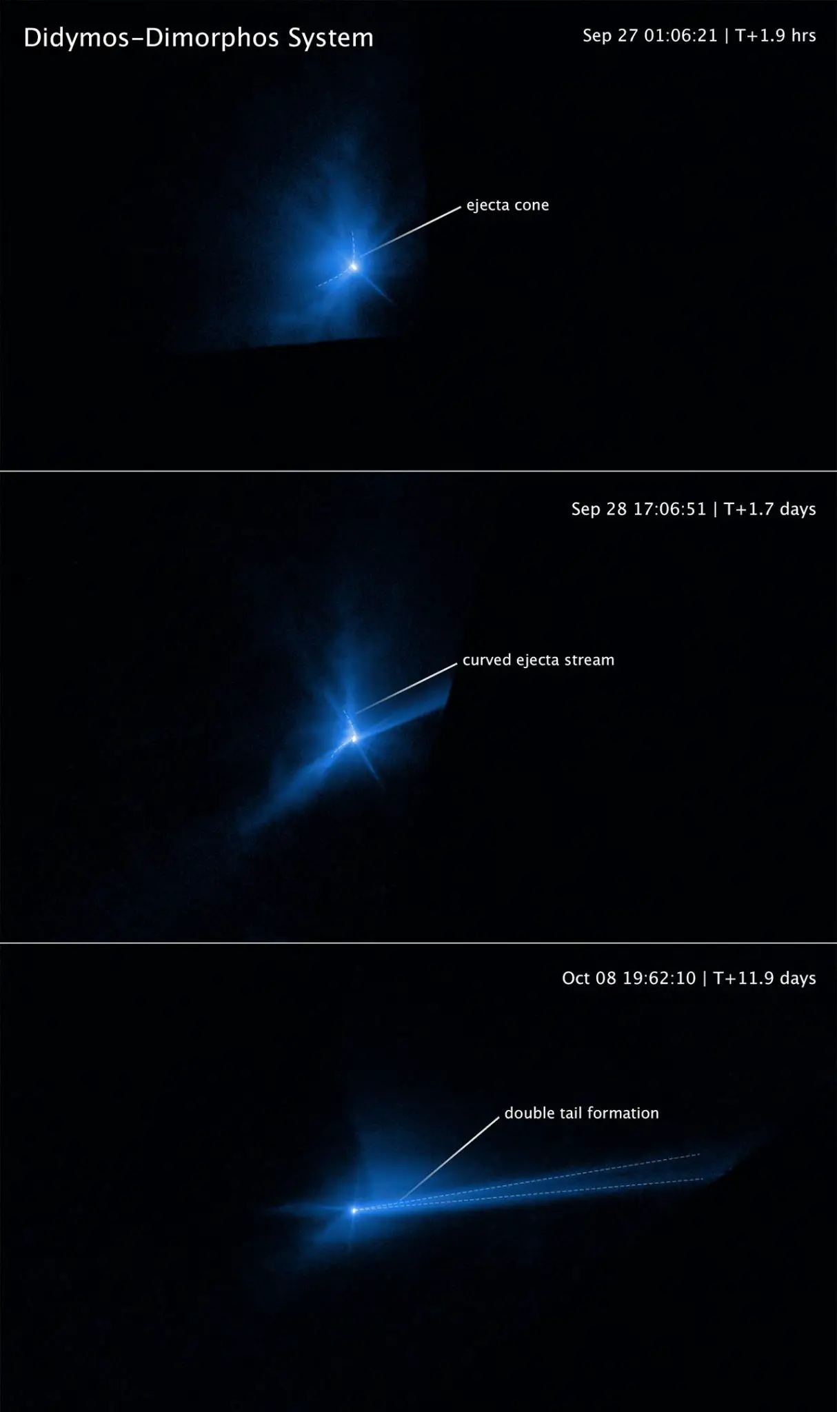 Hubble-Captures-DART-Asteroid-Impact-Debris-Annotated-1214x2048.webp