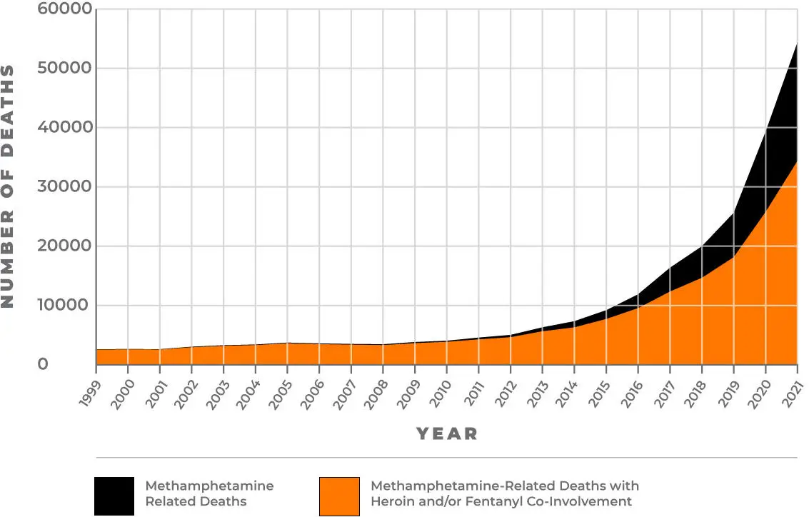 Meth-Related-Deaths-Chart.webp