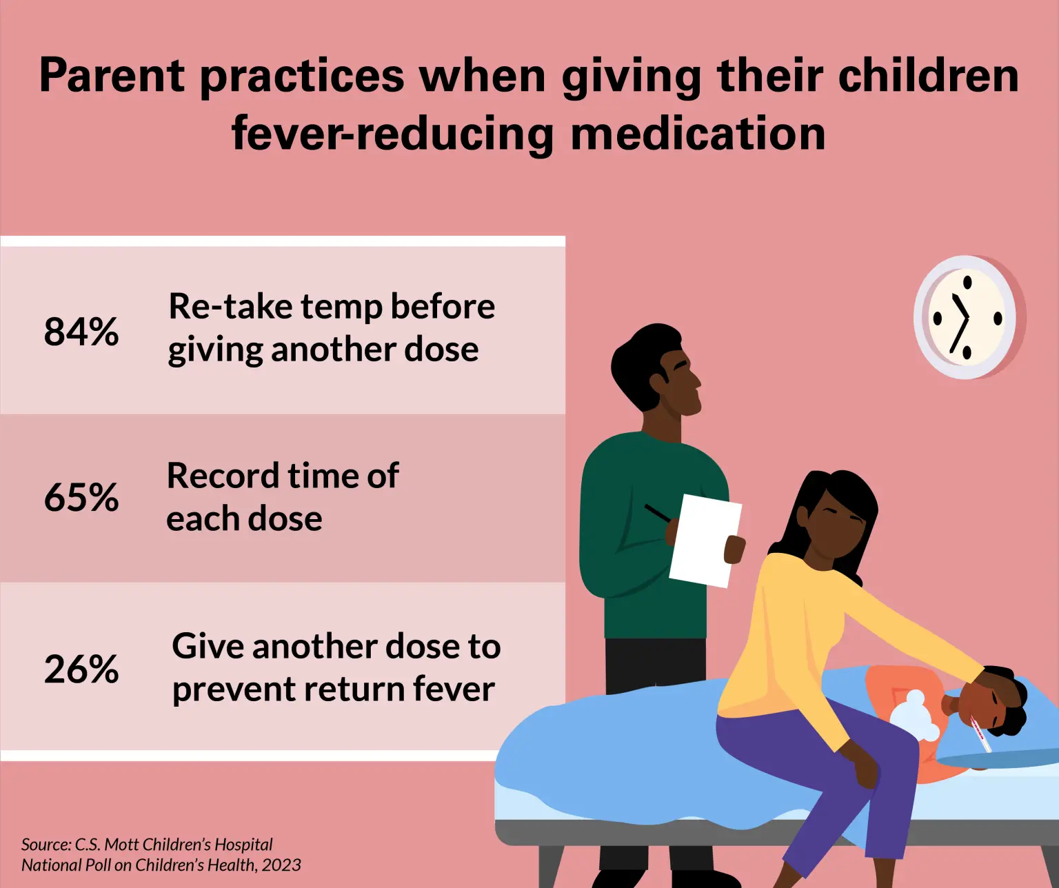 Parent-Practices-When-Giving-Children-Fever-Reducing-Medication-1536x1288.webp
