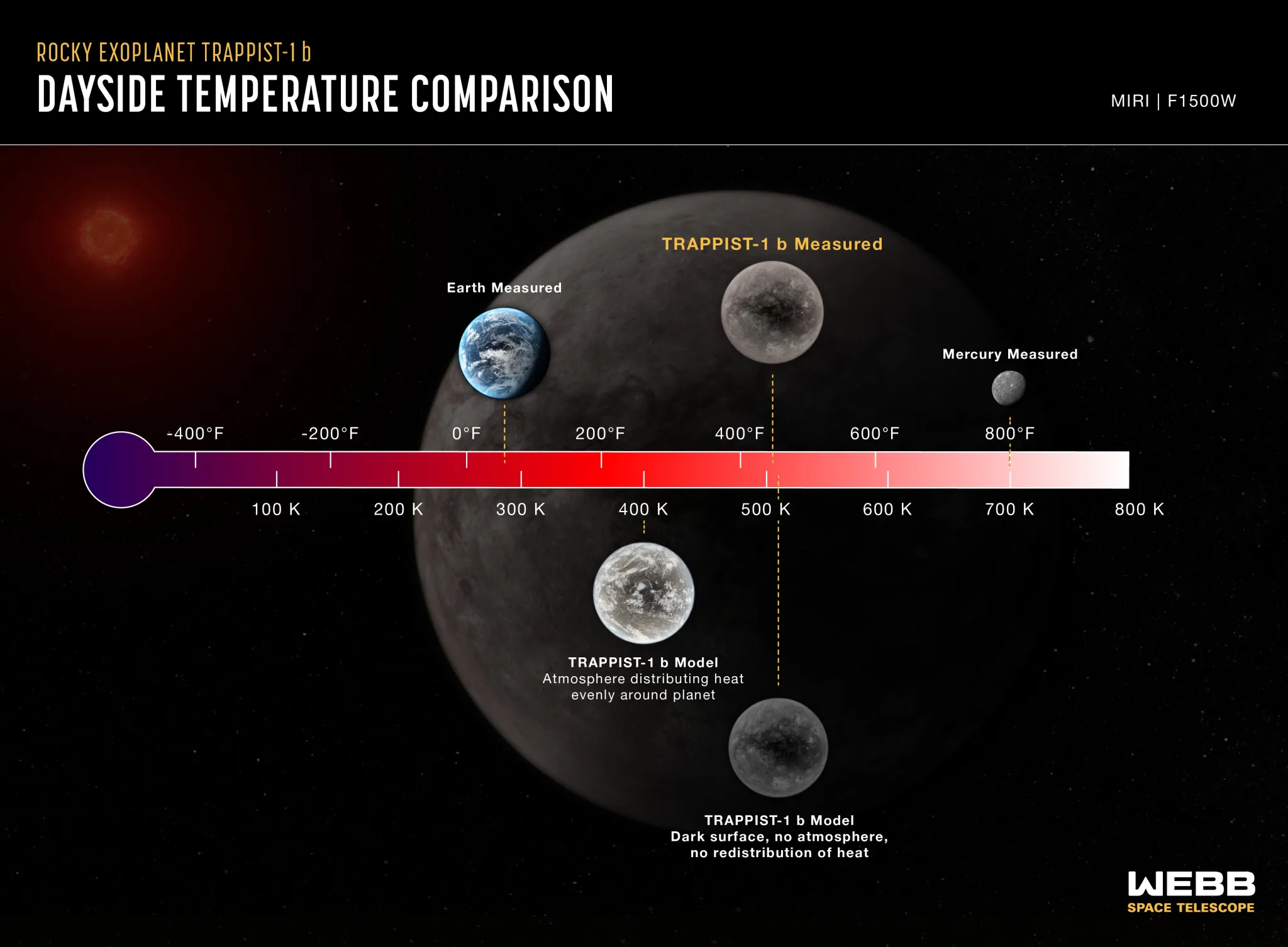 Rocky_exoplanet_TRAPPIST-1_b_temperature_comparison.webp