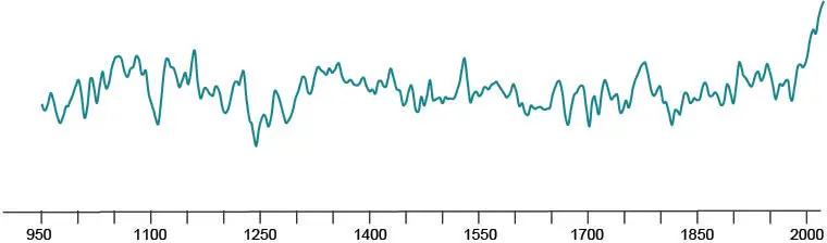 Summer-Seasonal-Temperature-Anomalies-Revealed-by-Tree-Rings-and-Modern-Weather-Data.webp