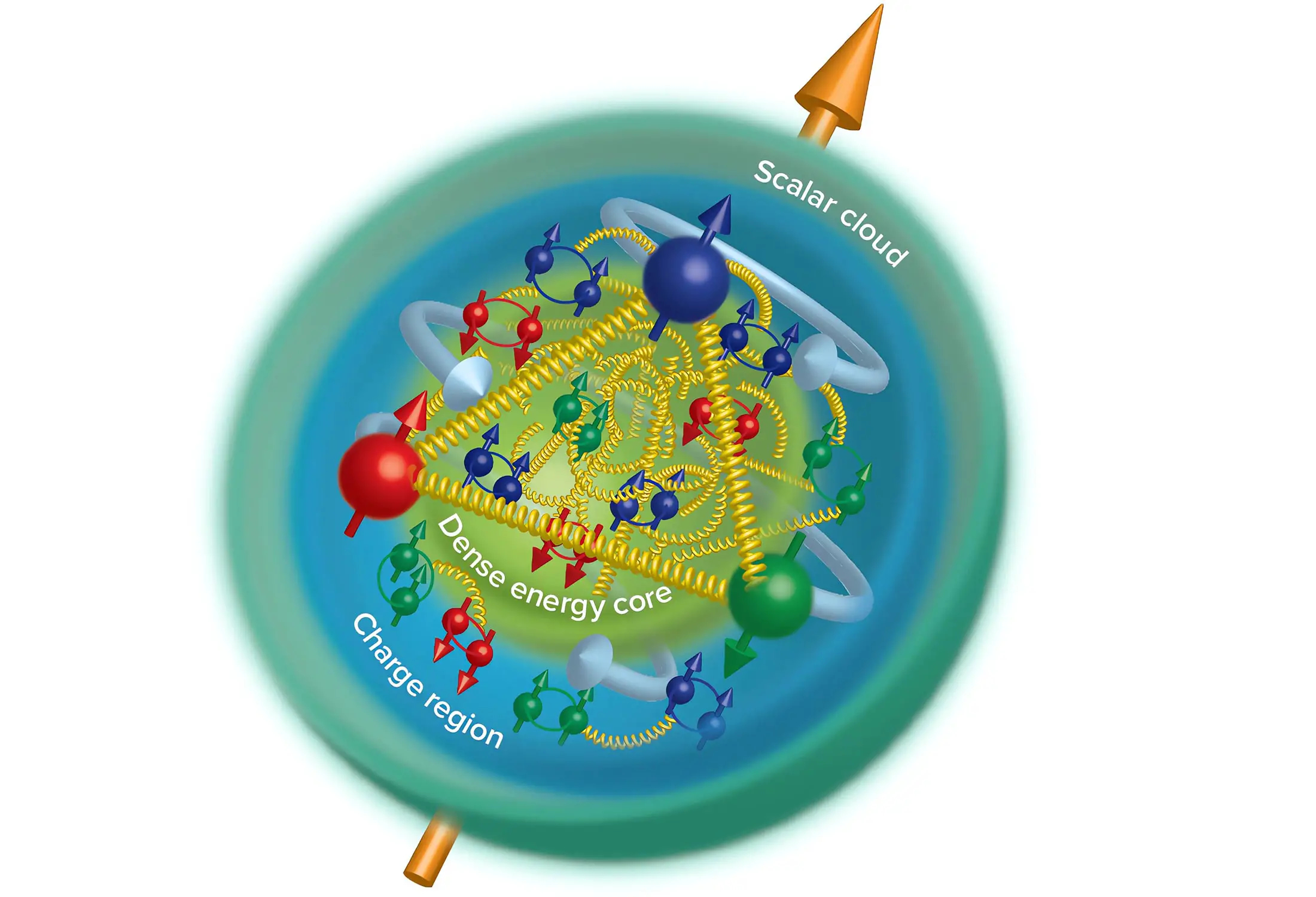 Gluons-in-Proton 图像，2200x1500 像素） — 缩放 (65%.jpg