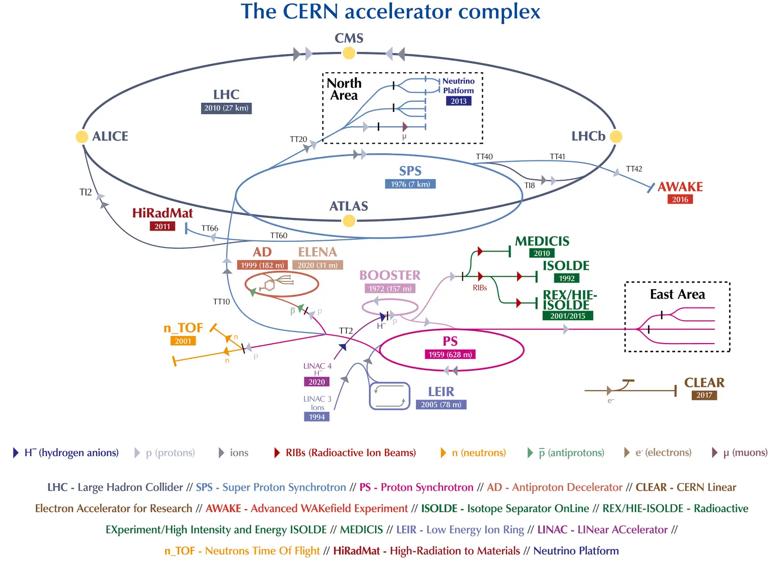 CERN-Accelerator-Complex-Layout-2022-1536x1102.webp