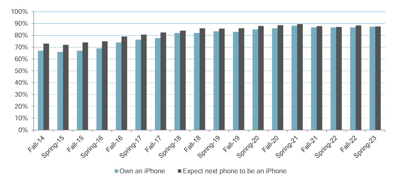 53801-108200-iphone-ownershiop-xl.jpg