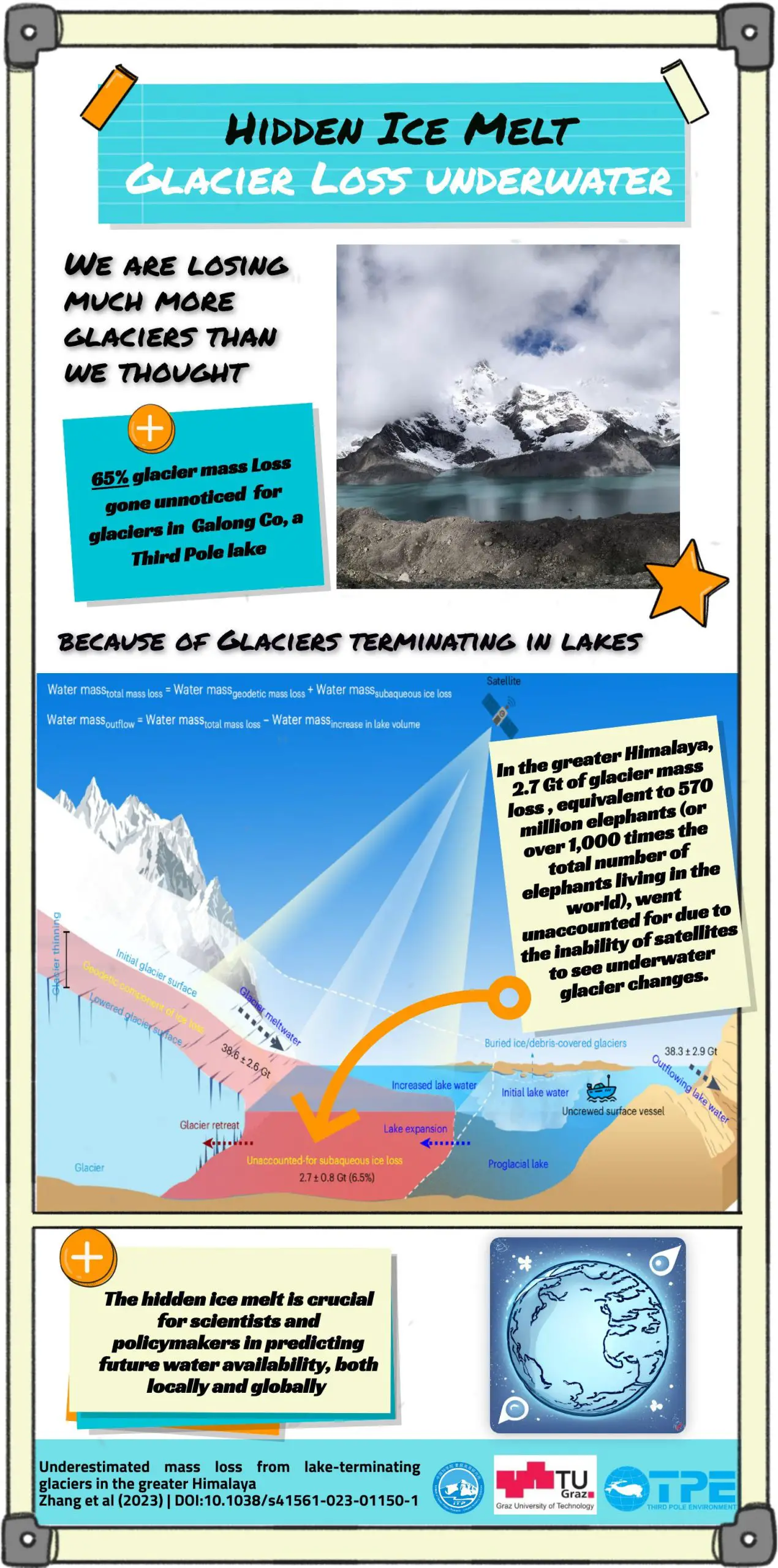 Invisible-Glacier-Loss-scaled.webp