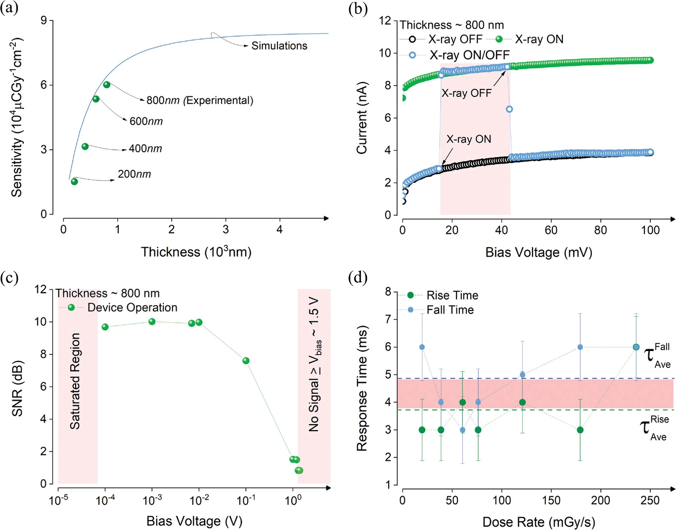 adma202210068-fig-0003-m.webp